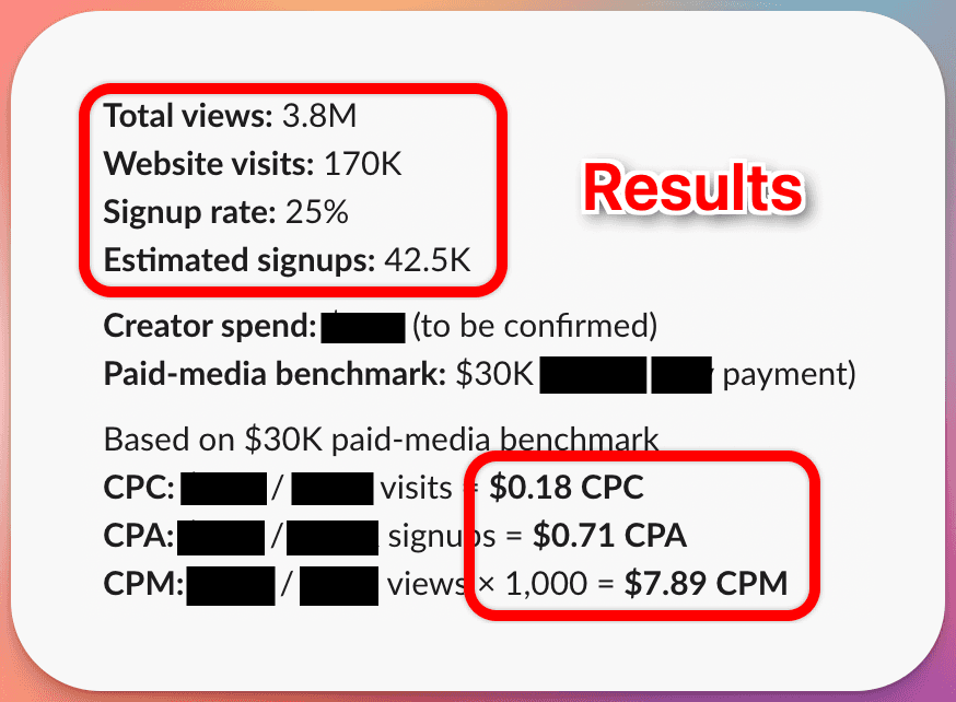 42,500 signups at $0.28 each: How a consumer finance app built its user base from scratch using organic UGC